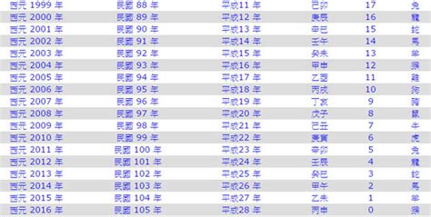 2007年屬什麼|十二生肖年份對照表 (西元、民國)